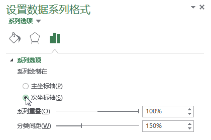 制作Excel对比分析图表到底有多简单？