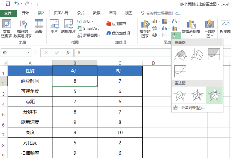 制作Excel对比分析图表到底有多简单？