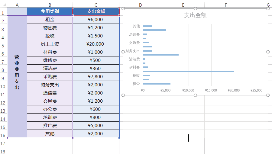 制作Excel对比分析图表到底有多简单？