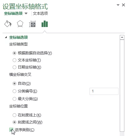 制作Excel对比分析图表到底有多简单？