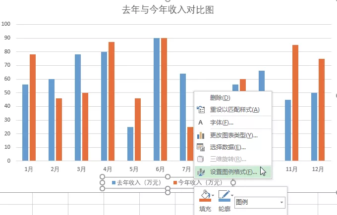 制作Excel对比分析图表到底有多简单？