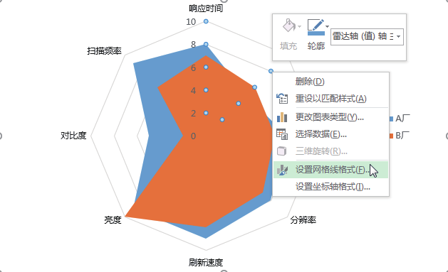 制作Excel对比分析图表到底有多简单？