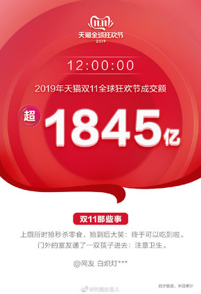 天猫双11销售额达2135亿元！双11成交额记录全汇总