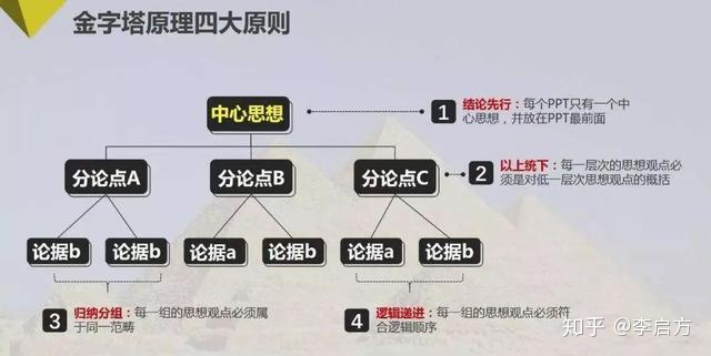 数据分析报告怎么写？这5个步骤你必须知道