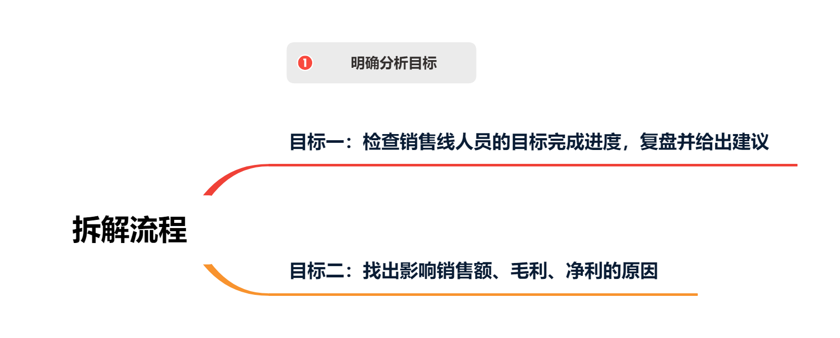 数据分析报告怎么写？这5个步骤你必须知道