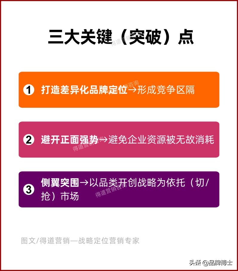 如何打造正确的品牌定位？核心：要是这三个你没搞明白就别做了