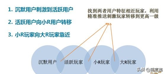 BAT等互联网公司说的ARPU是什么意思？