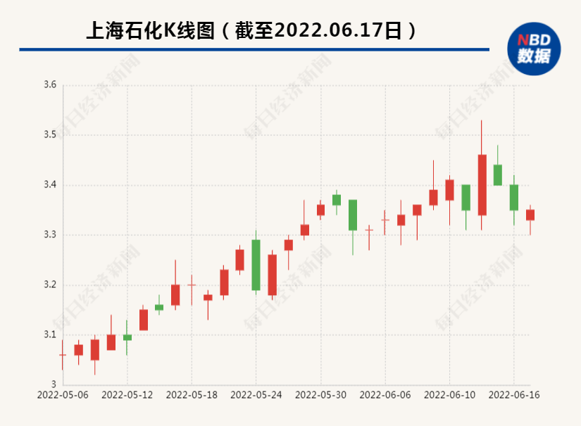 突发！上海石化发生火情，网友称听到“可怕爆炸声”，公司去年安全生产投入1.1亿元同比降60%