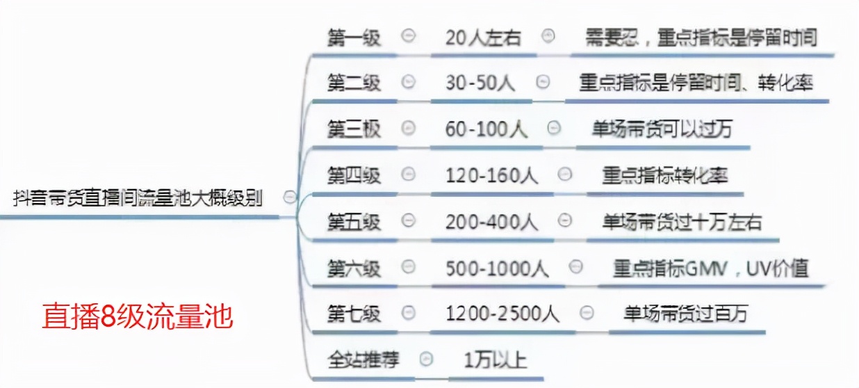 抖音直播带货：必知的100个专业术语