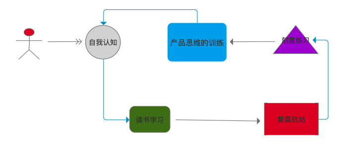 关于产品思维和用户思维，你需要知道这5点