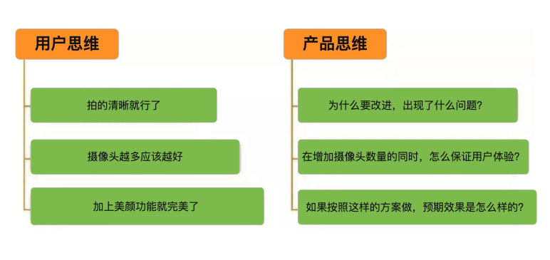 关于产品思维和用户思维，你需要知道这5点