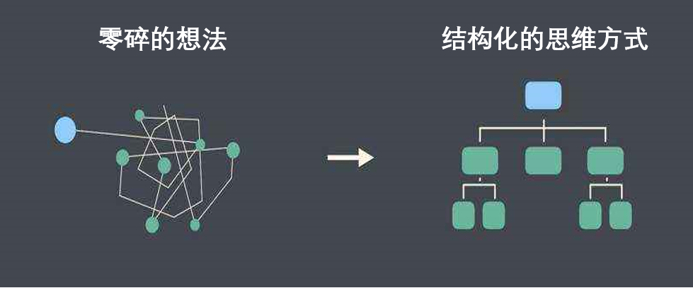 12个数据分析里最常用的思维定式，收藏起来吃灰