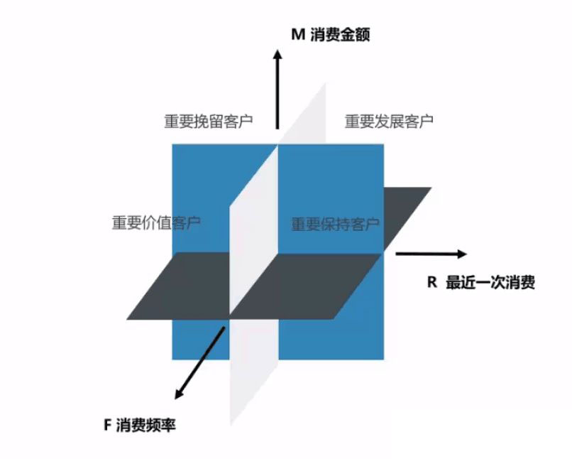 12个数据分析里最常用的思维定式，收藏起来吃灰