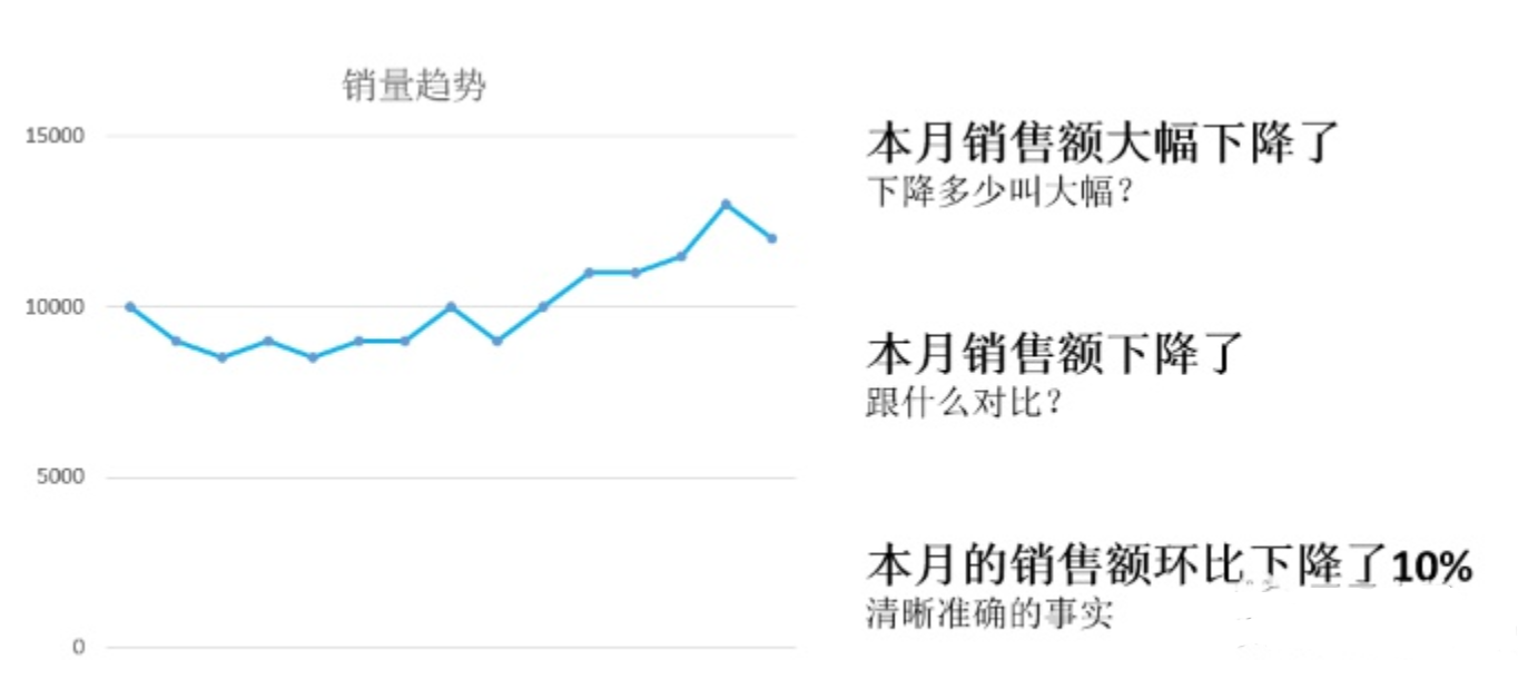 12个数据分析里最常用的思维定式，收藏起来吃灰