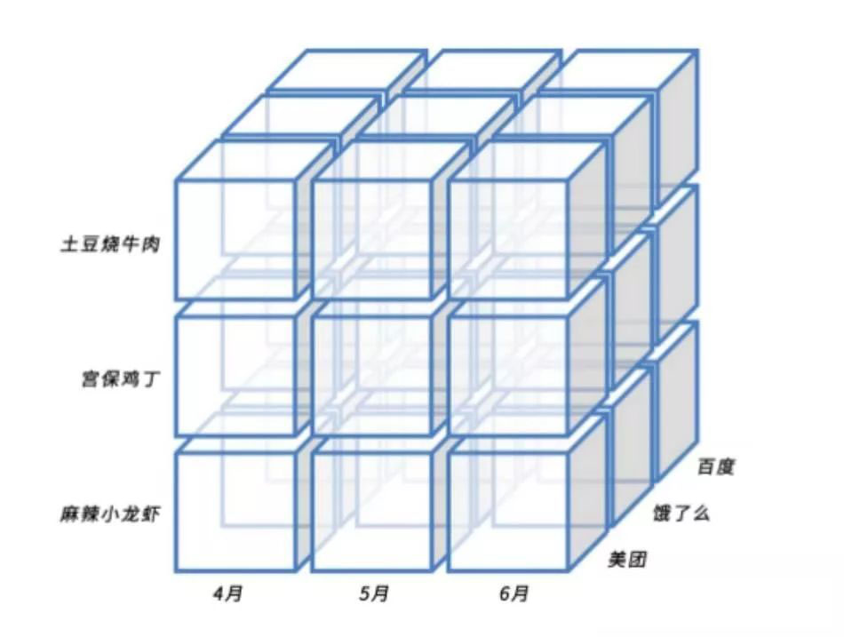 12个数据分析里最常用的思维定式，收藏起来吃灰