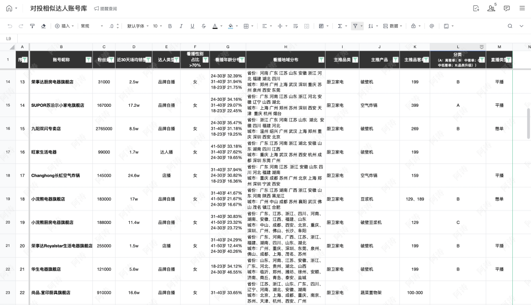 达人相似怎么投？