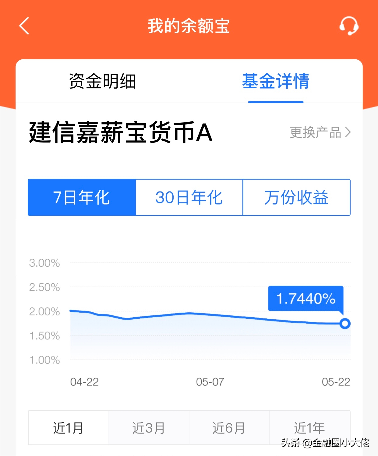 为什么余额宝的收益越来越低了？