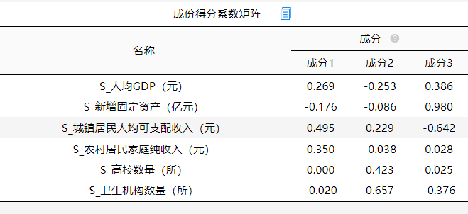 因子分析怎么做？数据为什么要标准化？