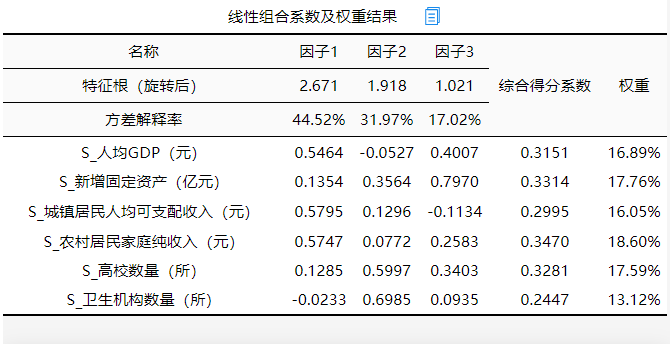 因子分析怎么做？数据为什么要标准化？