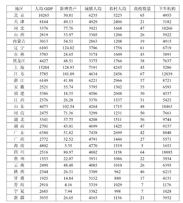 因子分析怎么做？数据为什么要标准化？