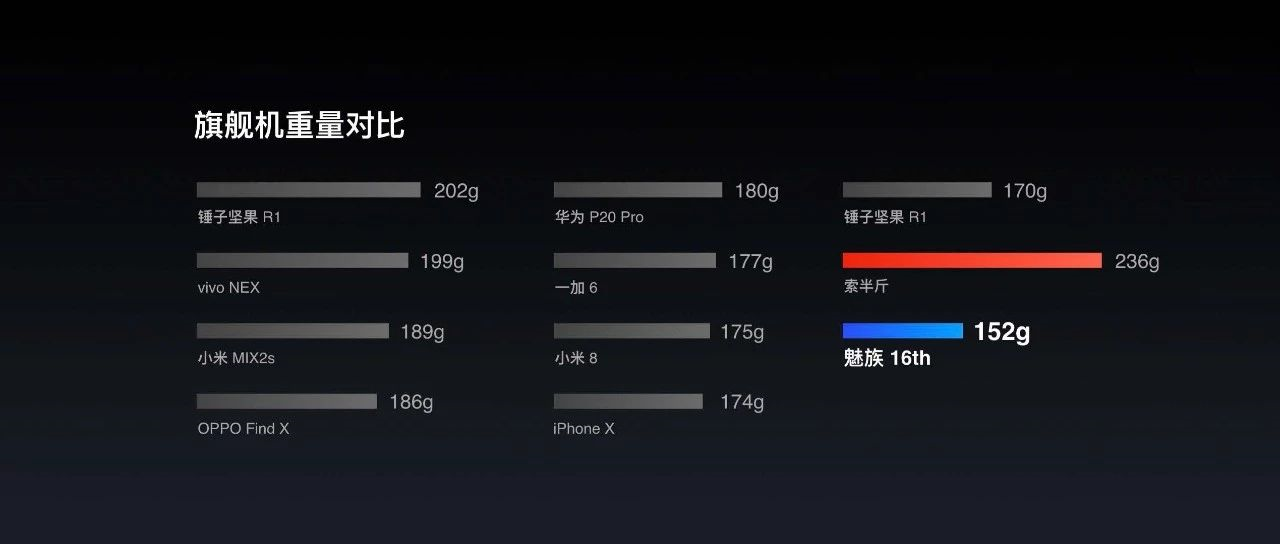 用这3个技巧，做出的汇报PPT，让领导赞不绝口