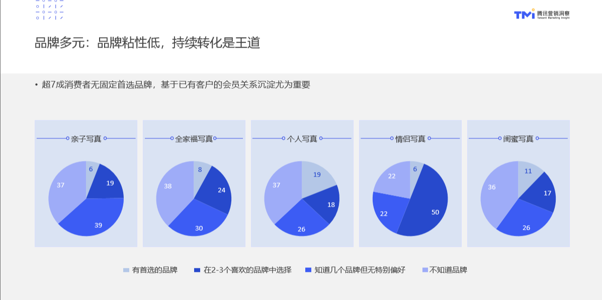 用这3个技巧，做出的汇报PPT，让领导赞不绝口