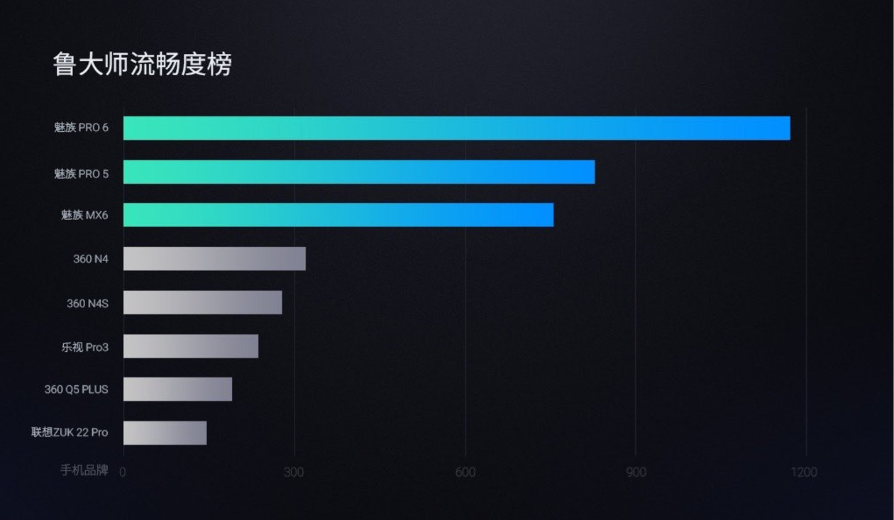 用这3个技巧，做出的汇报PPT，让领导赞不绝口