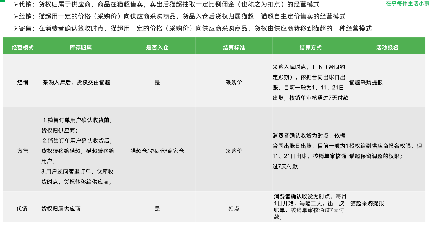 品牌怎么入驻天猫超市？需要注意哪些问题