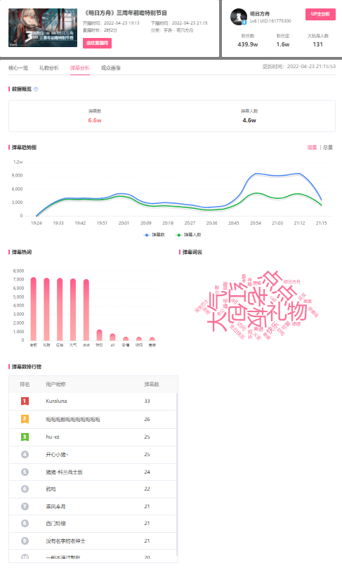 B站（哔哩哔哩）直播：如何查看B站UP主的直播数据？