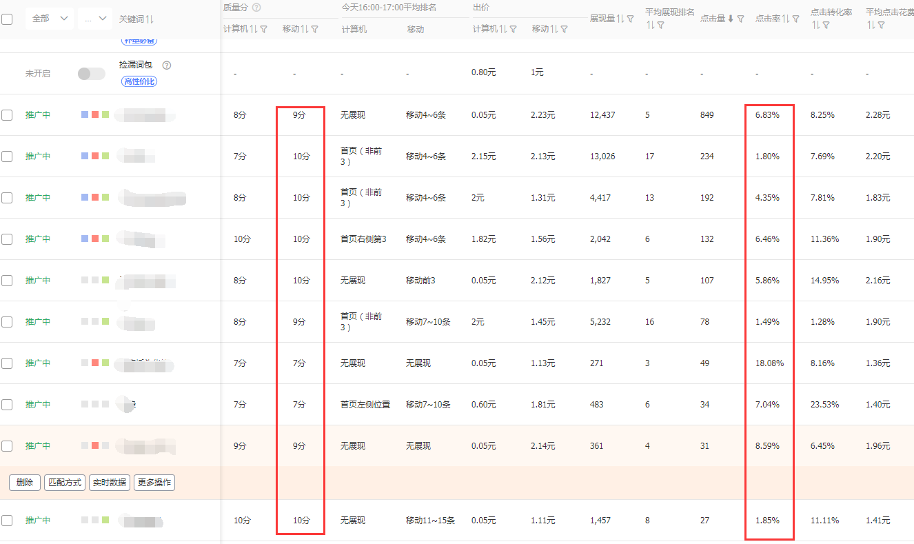 如何降低淘宝直通车平均点击单价？从这几个方面去优化就可以实现