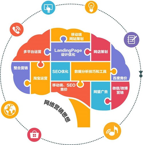 新手怎么做网络销售，这三条网络营销建议一定要看一看