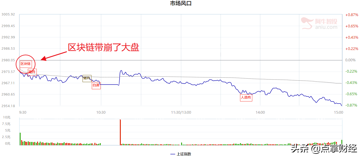 今日头条上市估值750亿美元！相关产业链公司有机会？