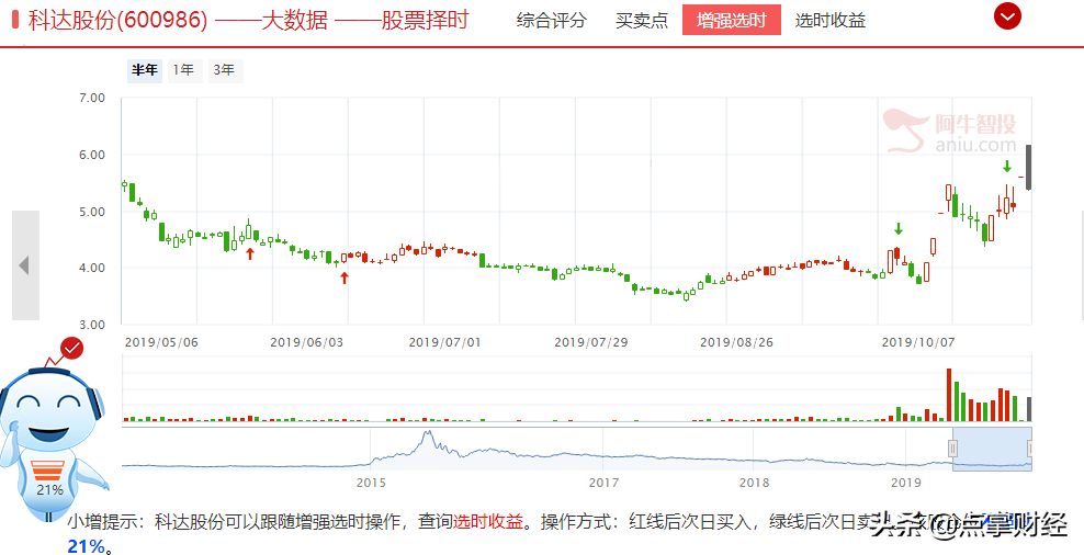 今日头条上市估值750亿美元！相关产业链公司有机会？