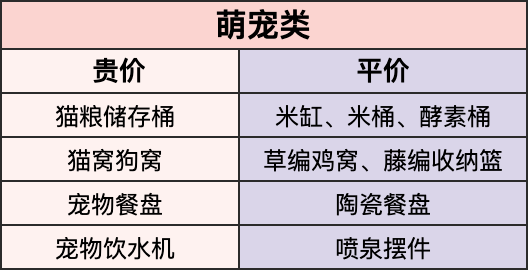 网购省钱关键词攻略，这样搜索购物四舍五入省下一桶金