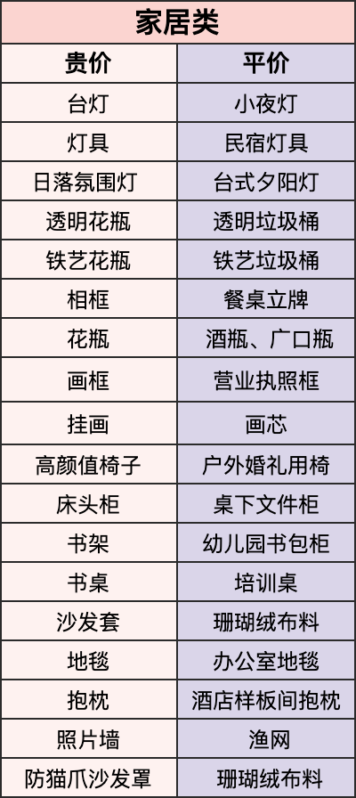 网购省钱关键词攻略，这样搜索购物四舍五入省下一桶金