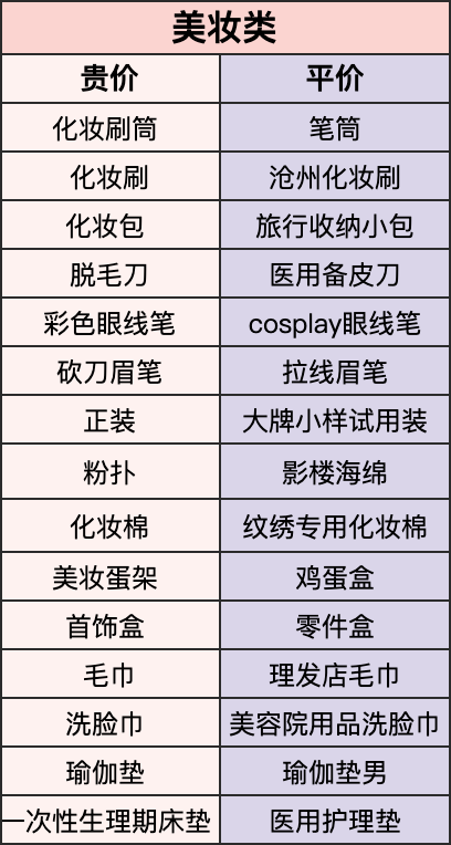 网购省钱关键词攻略，这样搜索购物四舍五入省下一桶金