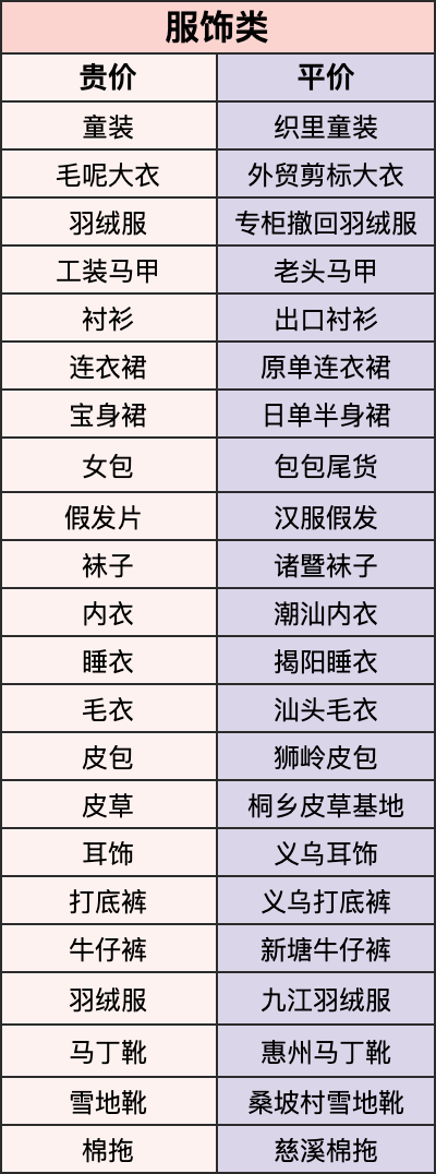 网购省钱关键词攻略，这样搜索购物四舍五入省下一桶金