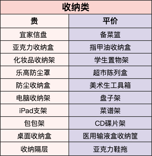 网购省钱关键词攻略，这样搜索购物四舍五入省下一桶金