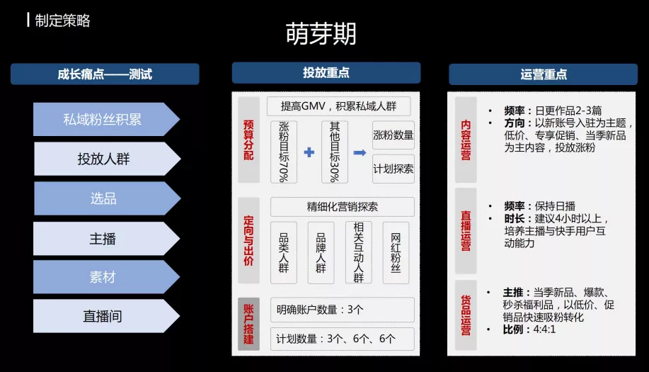 磁力金牛平台优势与运营策略