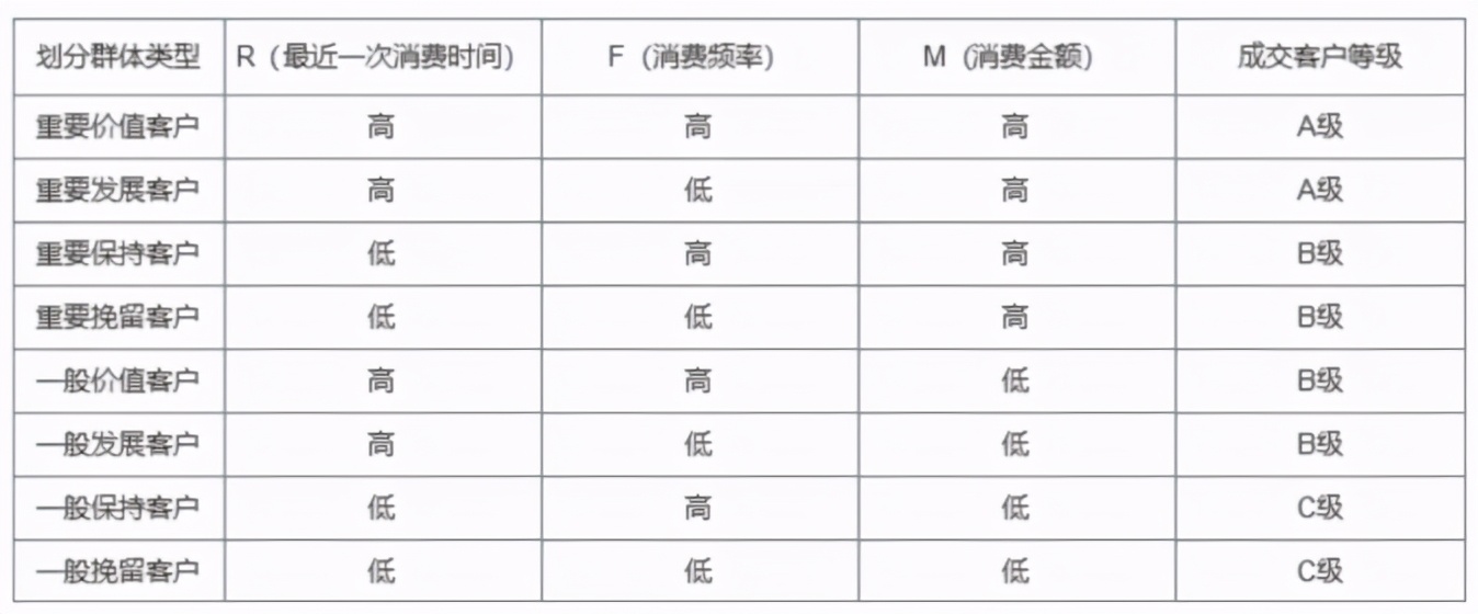 6大常用数据分析模型详解，做分析不再没思路