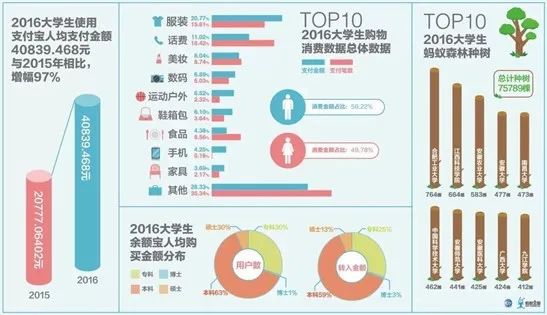 00后大学生赚钱的花样真多