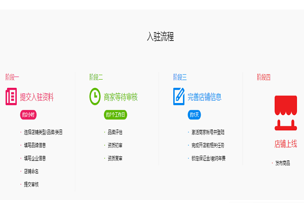 天猫入驻小知识：天猫入驻步骤或流程是怎样的？