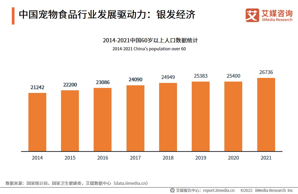 2021-2022年中国宠物食品行业发展趋势分析