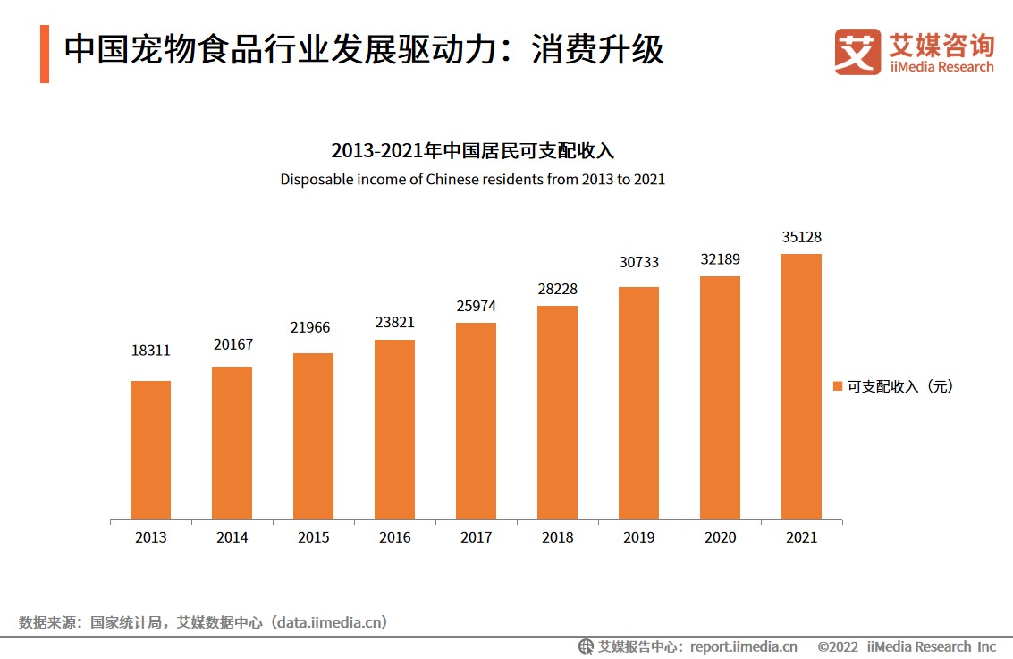 2021-2022年中国宠物食品行业发展趋势分析