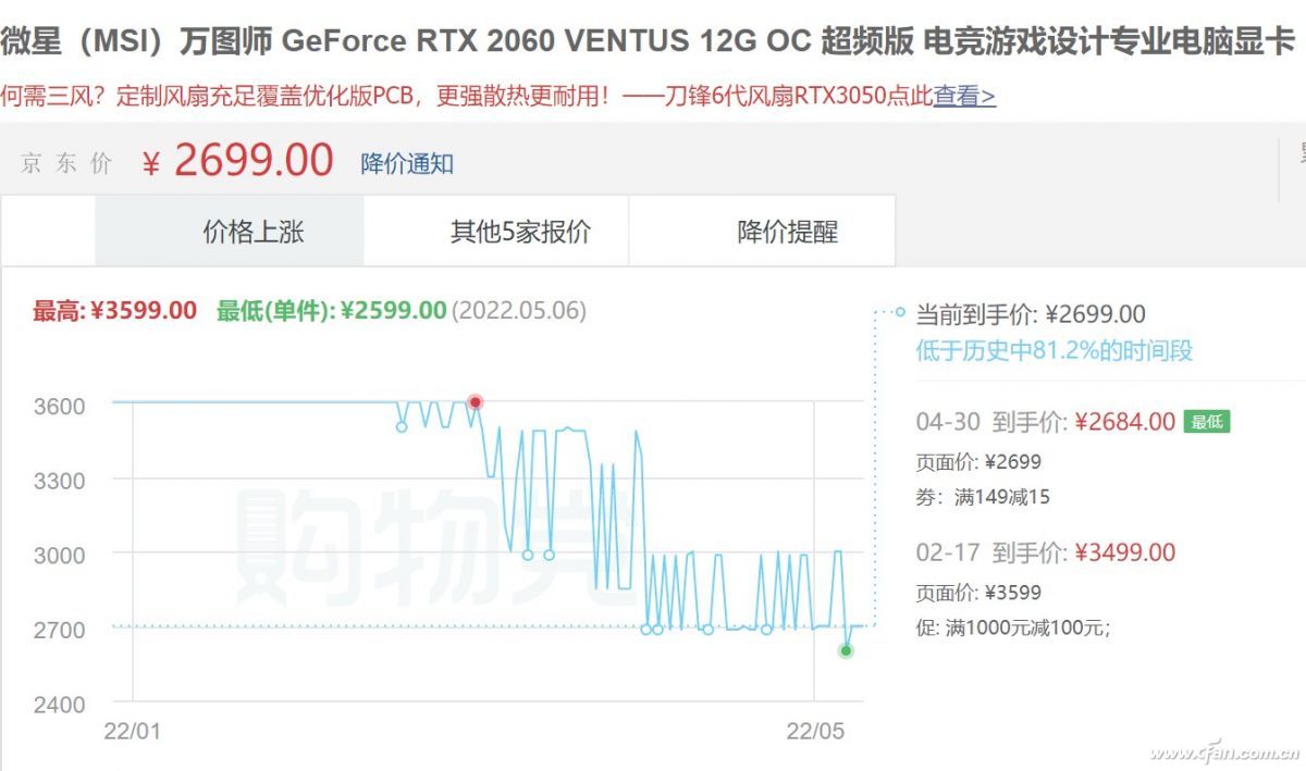 报价618是真是假 两款比价应用很好用