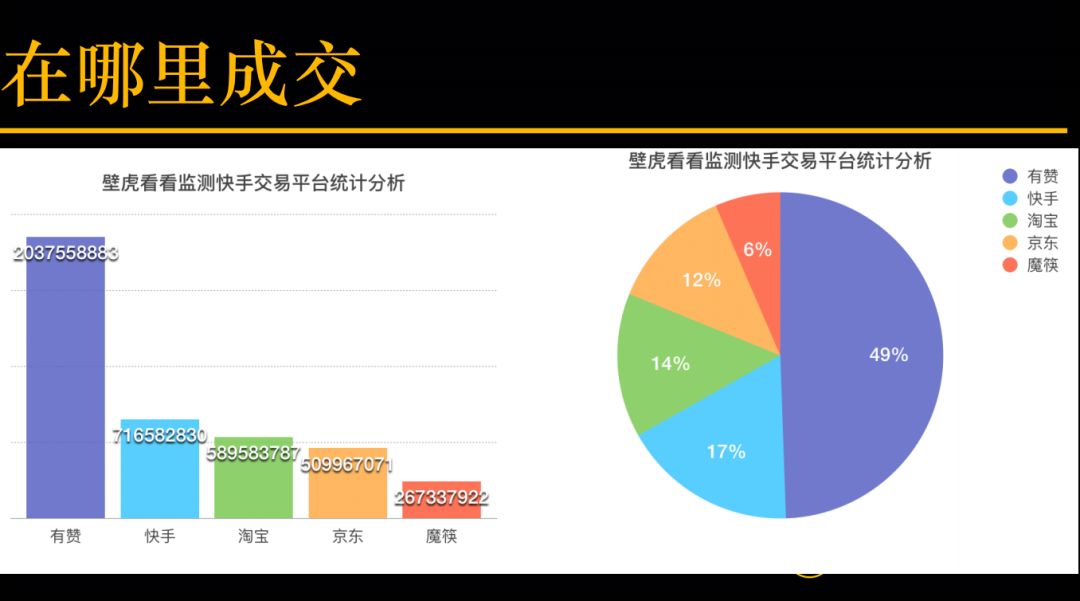 搞不懂快手直播带货？看这一篇就够了