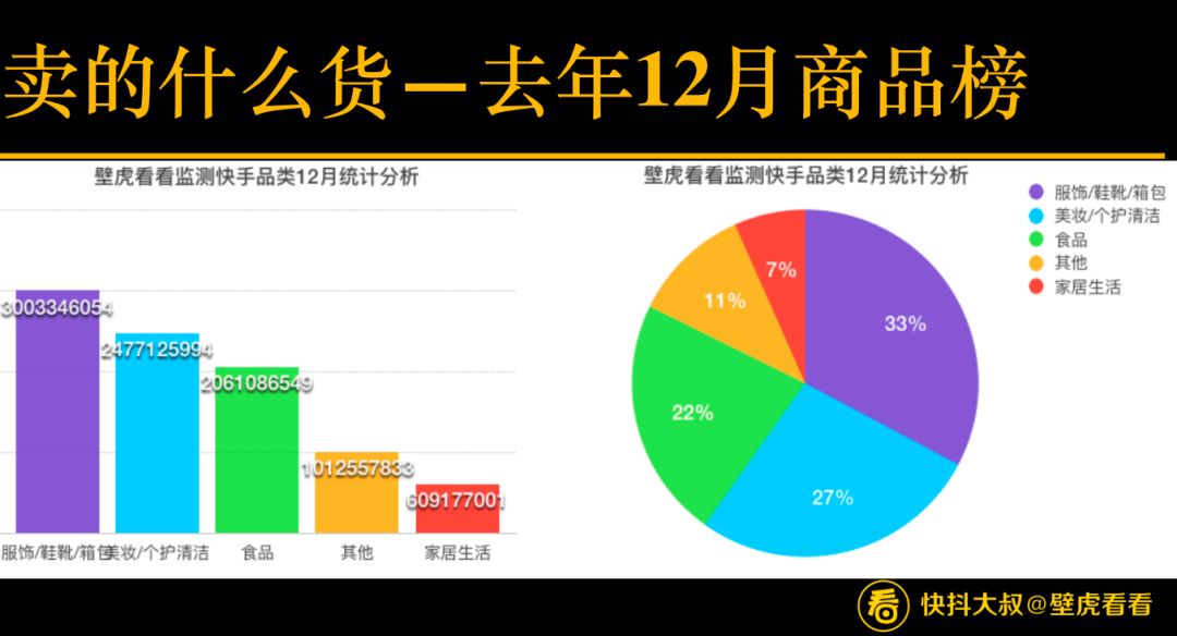 搞不懂快手直播带货？看这一篇就够了