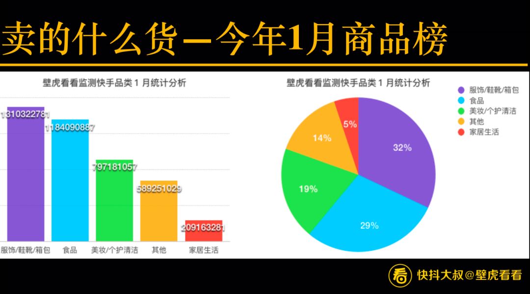 搞不懂快手直播带货？看这一篇就够了