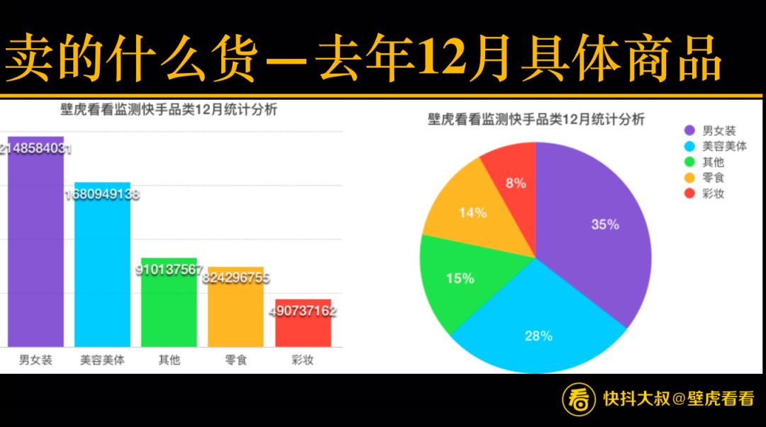 搞不懂快手直播带货？看这一篇就够了