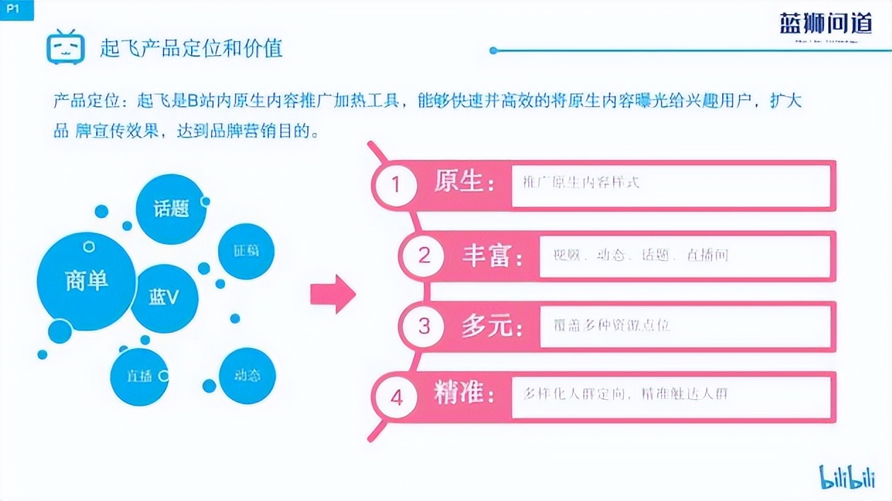 b站在哪付费推广？bilibili视频商业起飞创作推广介绍